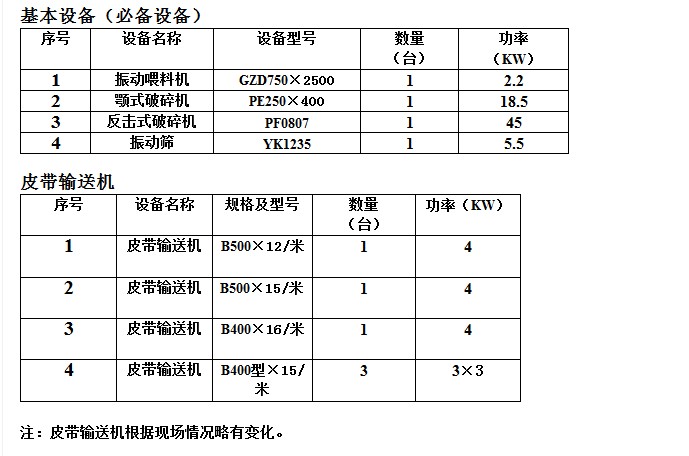 20-30t/hɰʯ